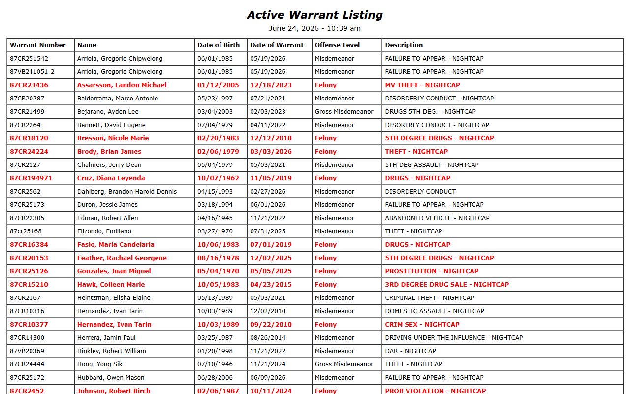 Pennington County active warrant listing table